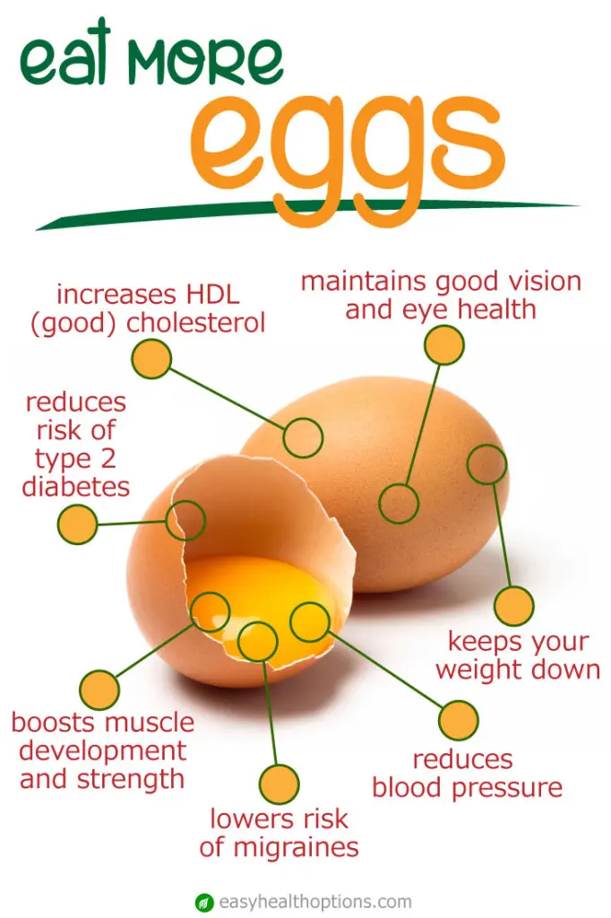 Benefits of Eating Eggs Every Day